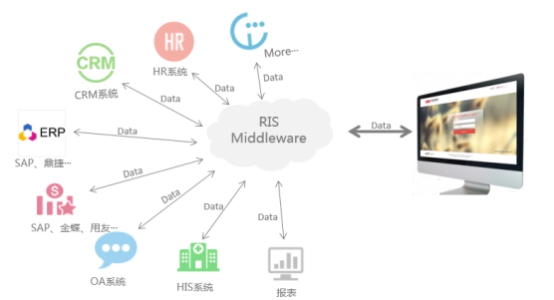 華天動(dòng)力OA系統(tǒng) 以數(shù)據(jù)處理服務(wù)聚焦環(huán)保行業(yè)，促進(jìn)管理價(jià)值提升