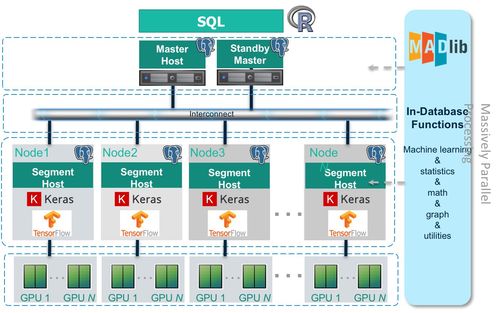 Pivotal中國(guó)業(yè)務(wù)強(qiáng)勁增長(zhǎng)，再戰(zhàn)數(shù)字化轉(zhuǎn)型下半場(chǎng)的數(shù)據(jù)處理服務(wù)