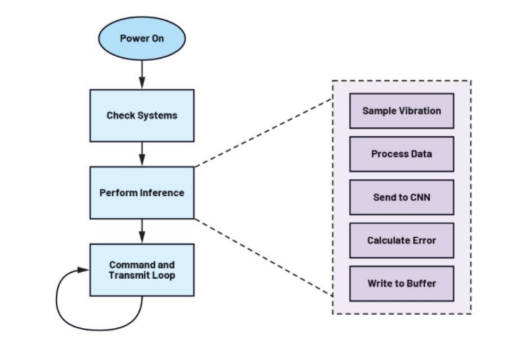 未來工廠 智能邊緣的數據處理服務